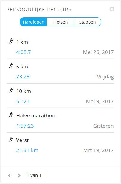 Run resultaten