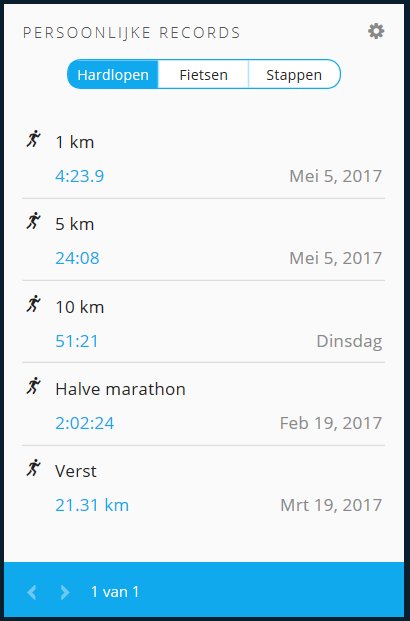 Run resultaten