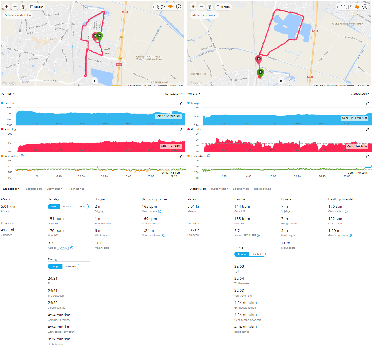 Run resultaten