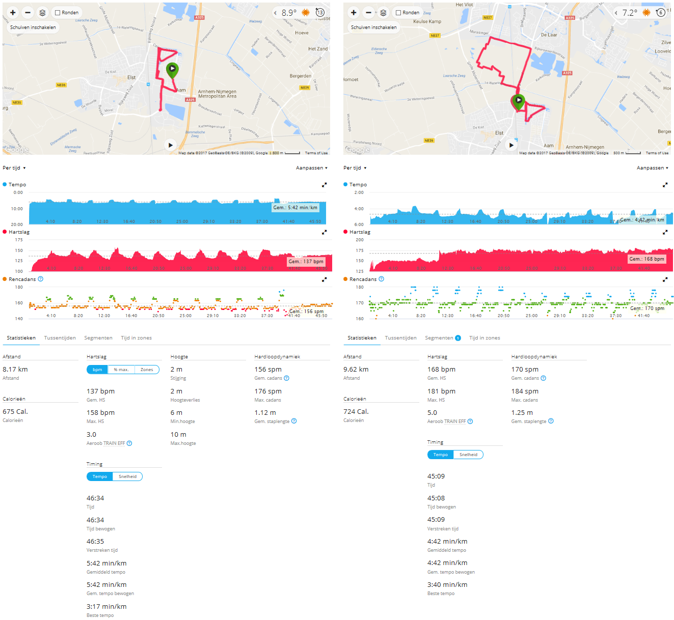 Run resultaten