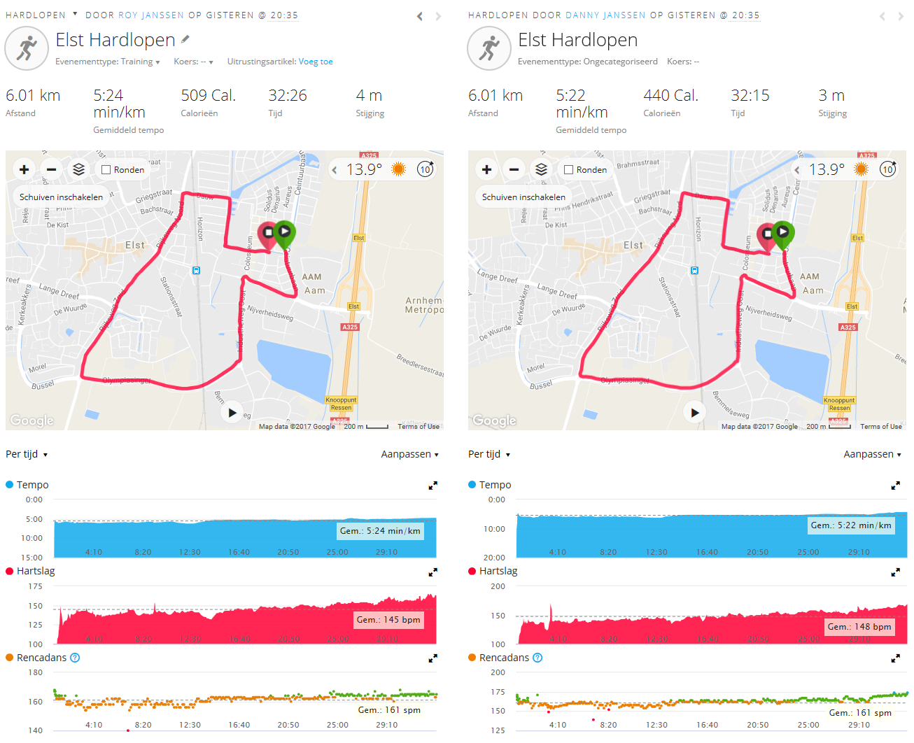 Run resultaten