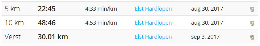 Records in beeld