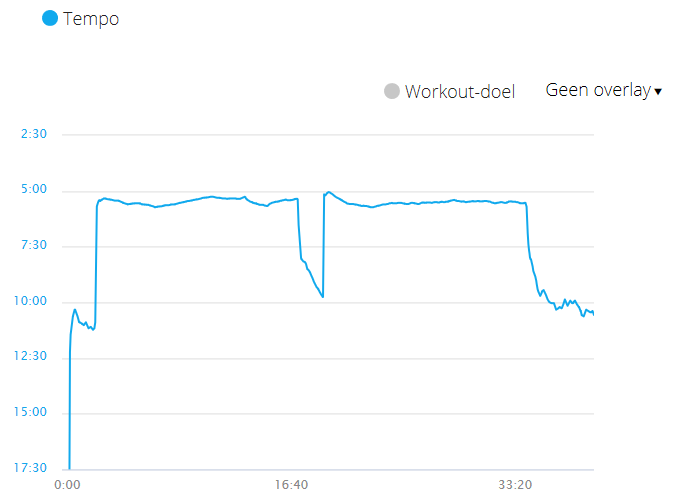 Run tempo