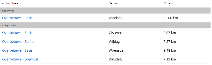 Activiteiten