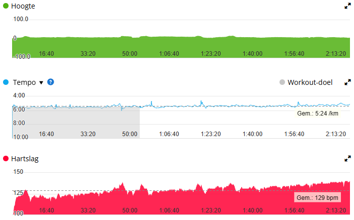Duurloop stats
