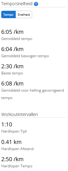 Sprint tempo details
