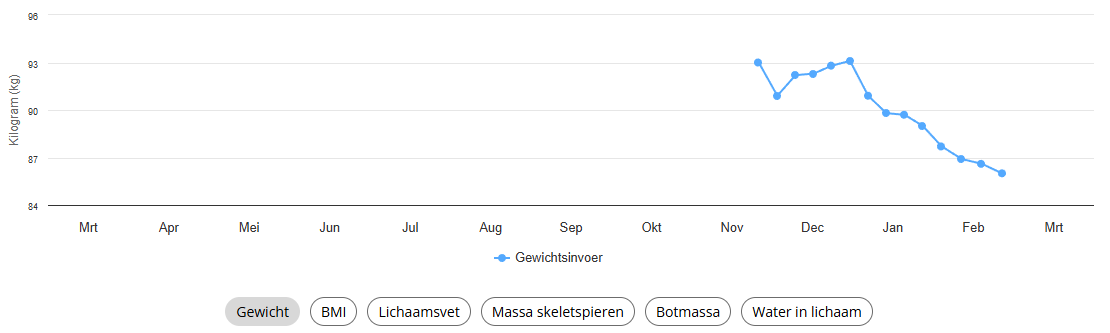 Overzicht