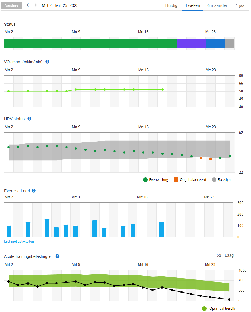 Huidige training status
