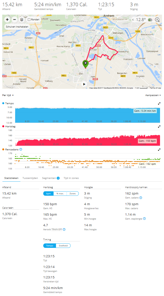 Run resultaten